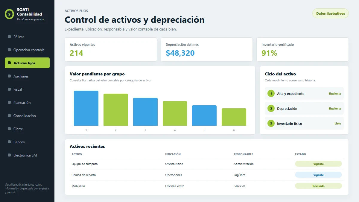 Vista ilustrativa de activos fijos y depreciación contable en SOATI