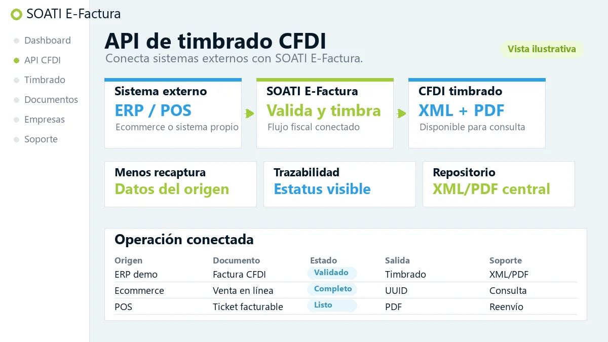 Vista ilustrativa de API de timbrado CFDI para sistemas externos