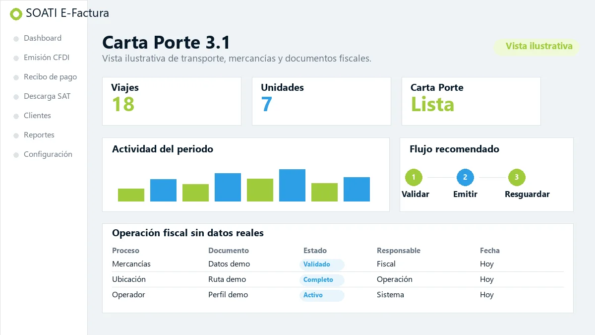 Vista ilustrativa de Carta Porte 3.1 en SOATI E-Factura