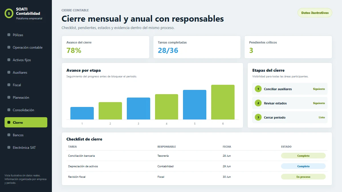 Vista ilustrativa de cierre contable mensual y anual en SOATI