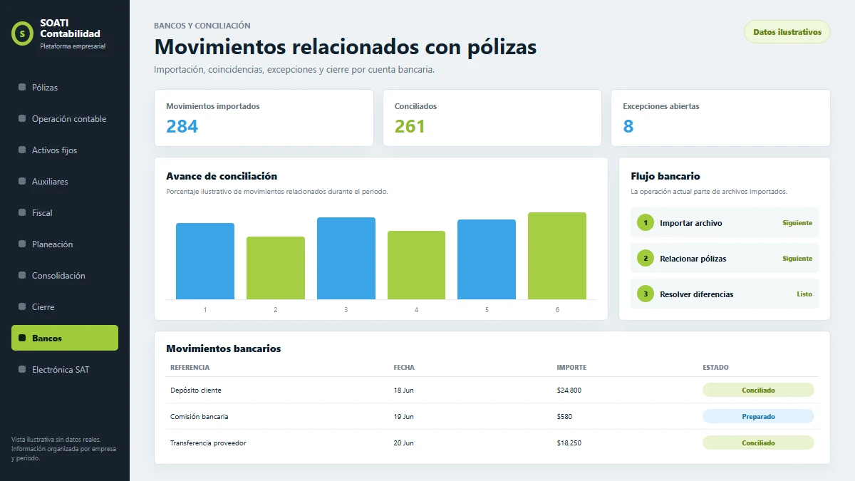 Vista ilustrativa de conciliación bancaria contable en SOATI