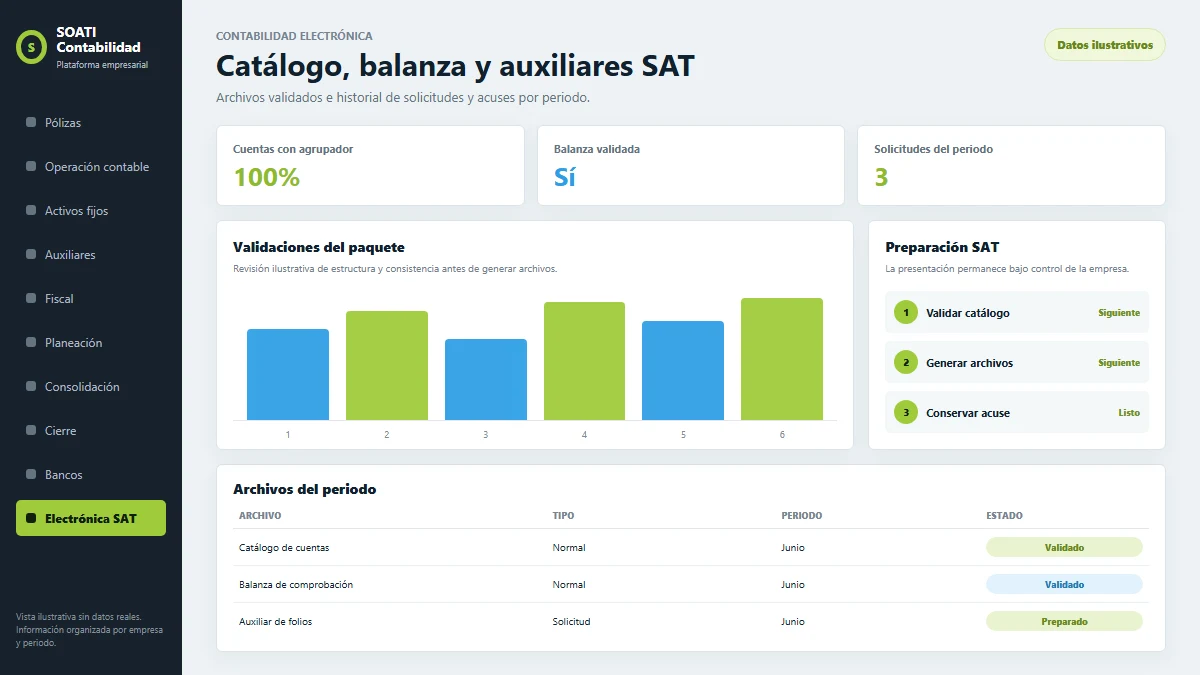 Vista ilustrativa de contabilidad electrónica SAT en SOATI