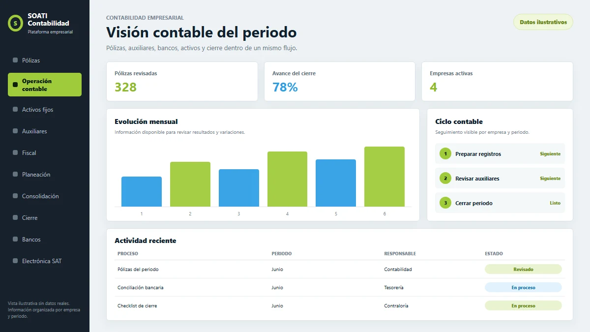 Vista ilustrativa de contabilidad empresarial en SOATI E-Factura®