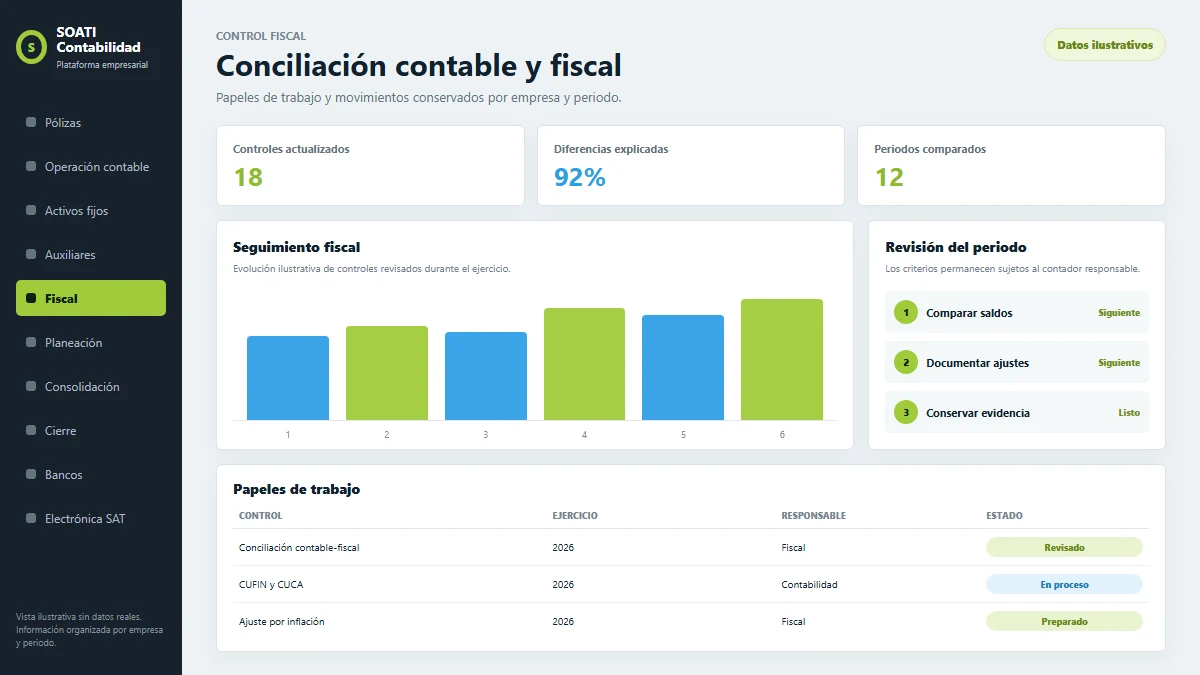Vista ilustrativa de control fiscal y conciliación contable en SOATI