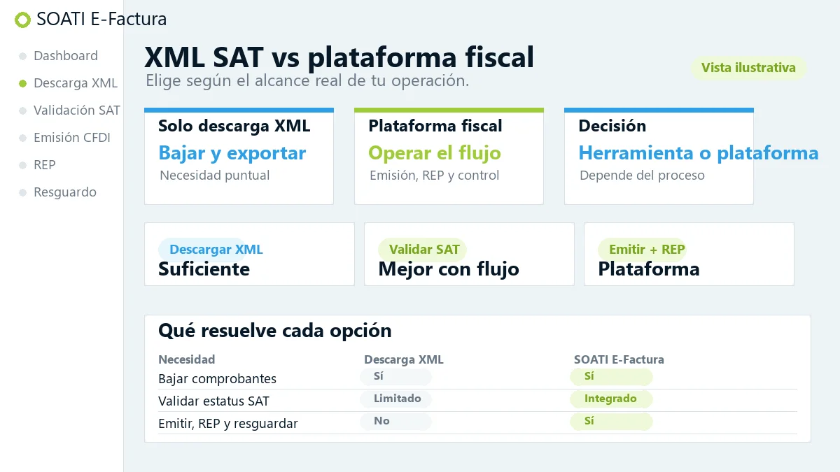 Vista ilustrativa de descarga XML SAT comparada con plataforma fiscal SOATI E-Factura®