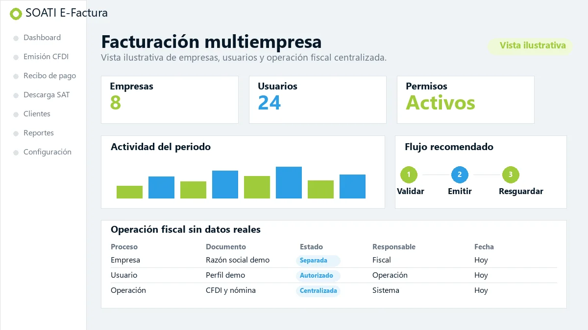 Vista ilustrativa de facturación multiempresa en SOATI E-Factura