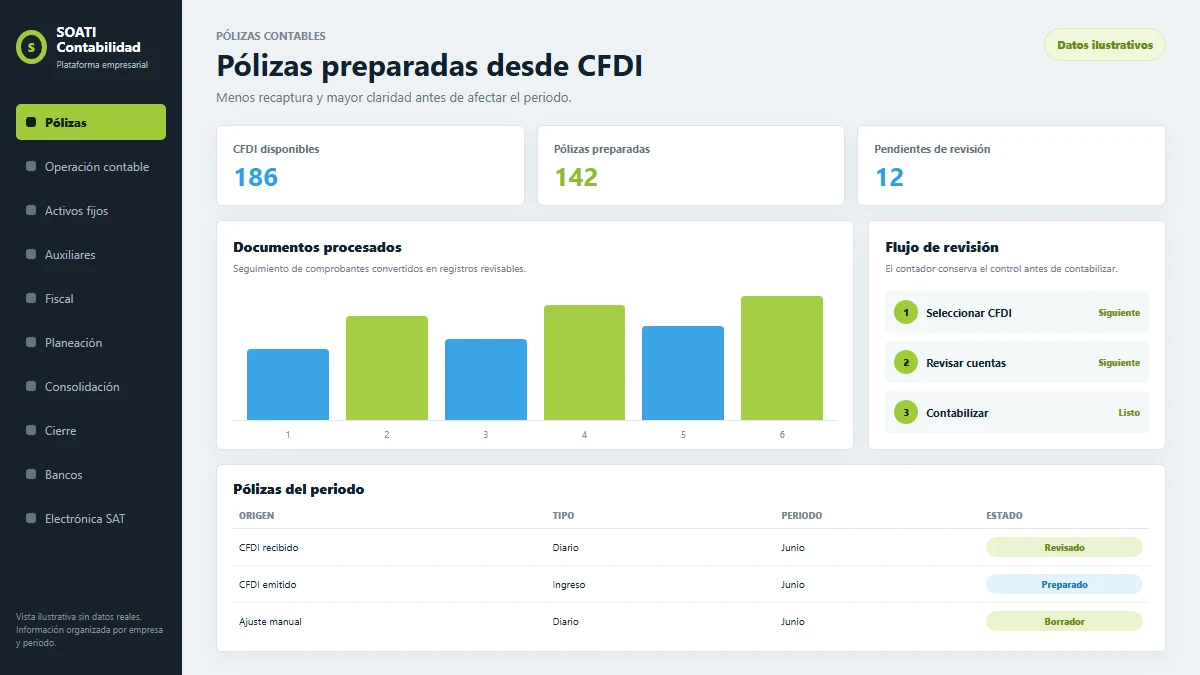 Vista ilustrativa de pólizas contables desde CFDI en SOATI
