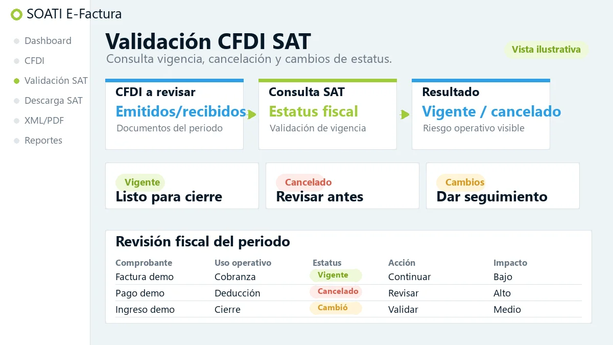 Vista ilustrativa de validación de estatus CFDI contra el SAT en SOATI E-Factura®